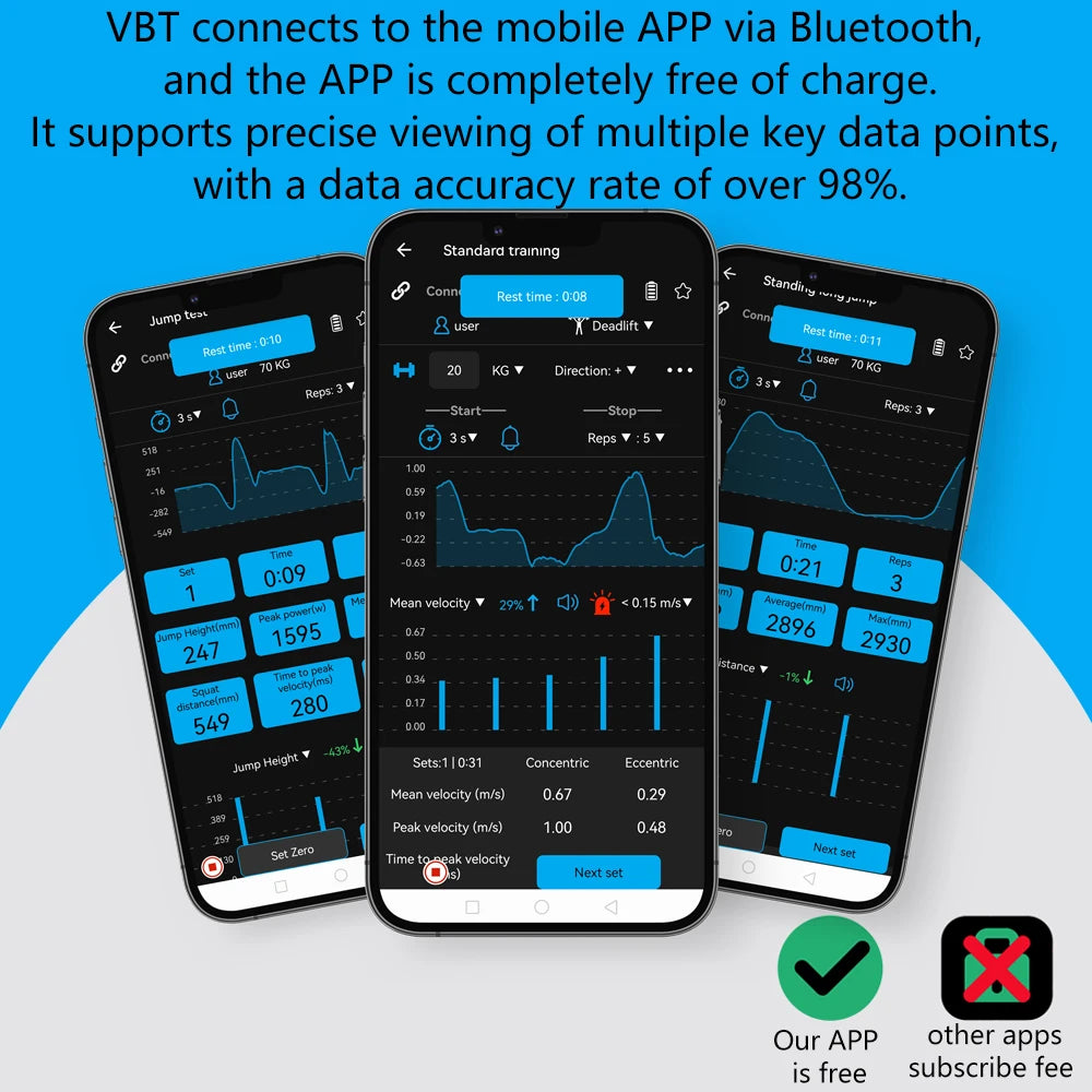 【Queling】 VBT Cube linear encoder velocity based training vbt sensor rope fitness strength training